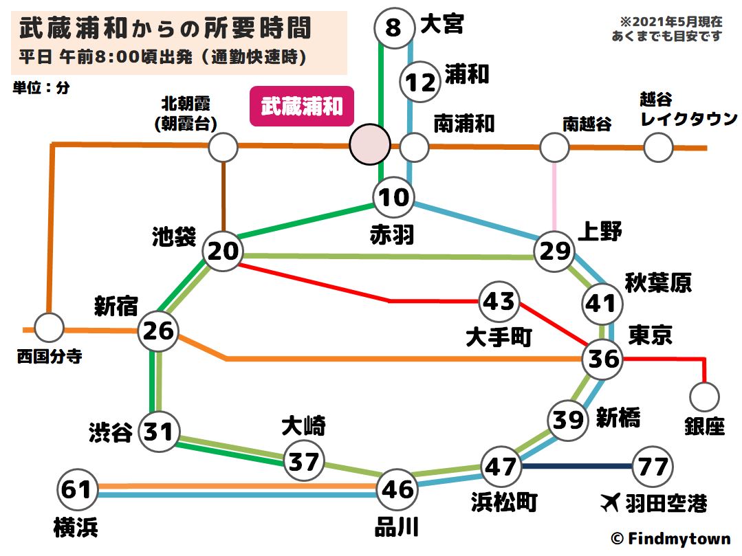 表 駅 時刻 武蔵 浦和 赤羽から武蔵浦和 時刻表（ＪＲ埼京線）